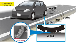 【集團新聞】住友橡膠發(fā)布TRWP研究新成果：以科學之力應(yīng)對全球環(huán)境挑戰(zhàn)